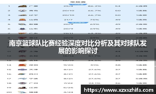 南京篮球队比赛经验深度对比分析及其对球队发展的影响探讨